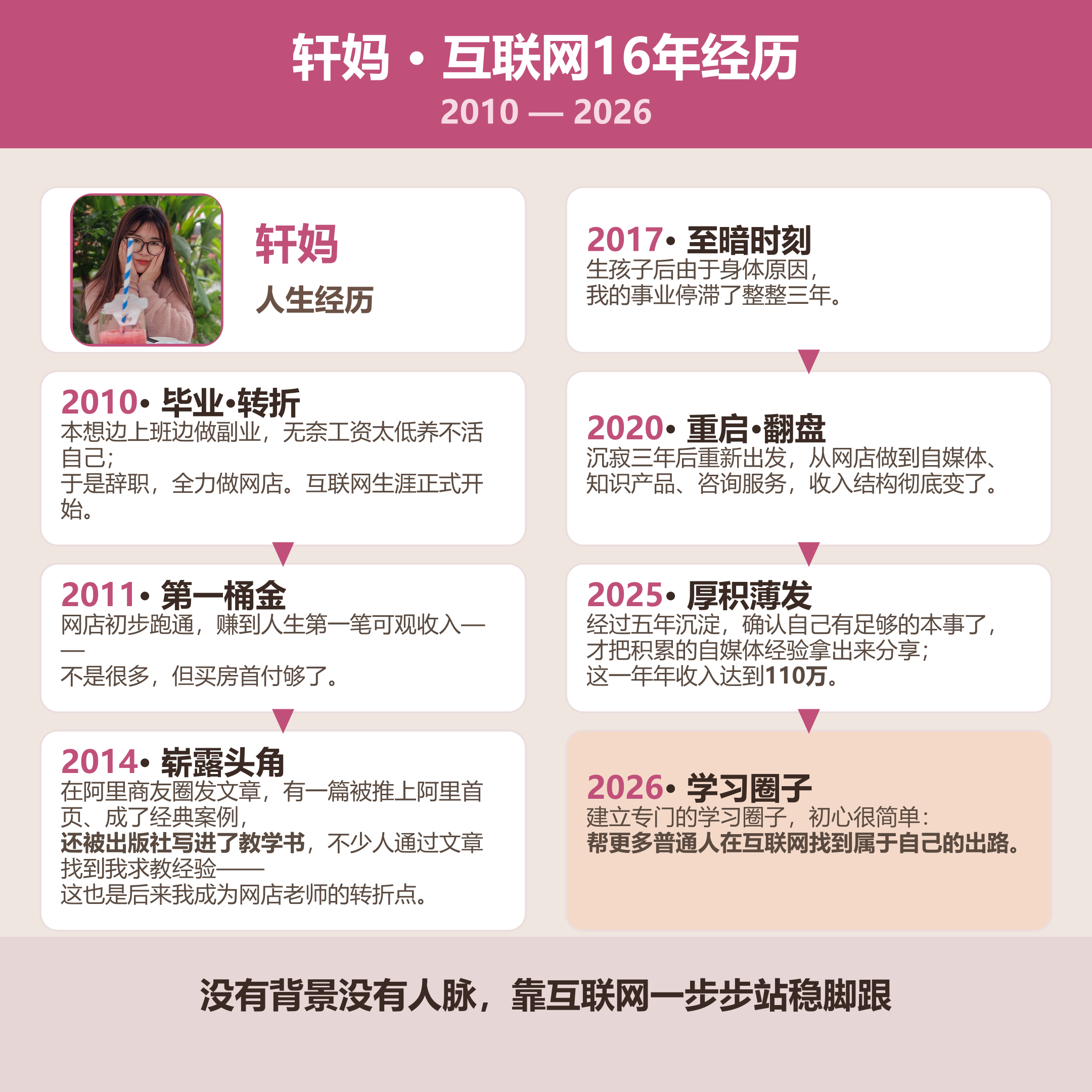 轩妈人生经历海报2_1比1_头像版_高清.png